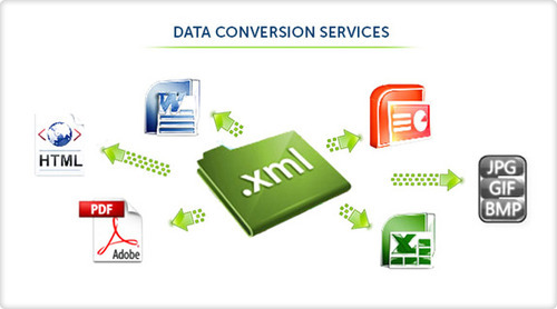 DATA CONVERSION